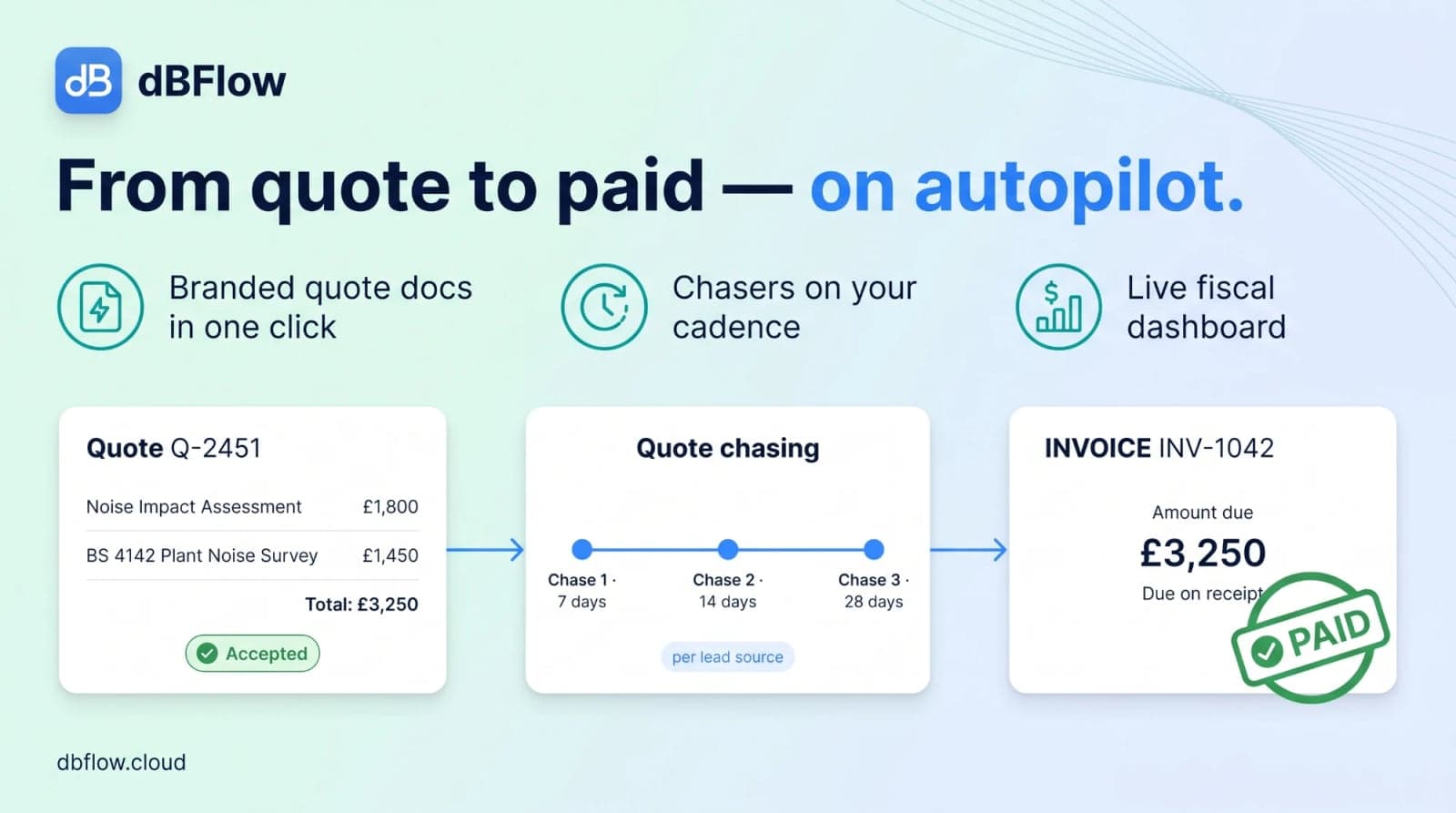 dBFlow quoting frame: a quote document, chasers on a schedule and a paid invoice