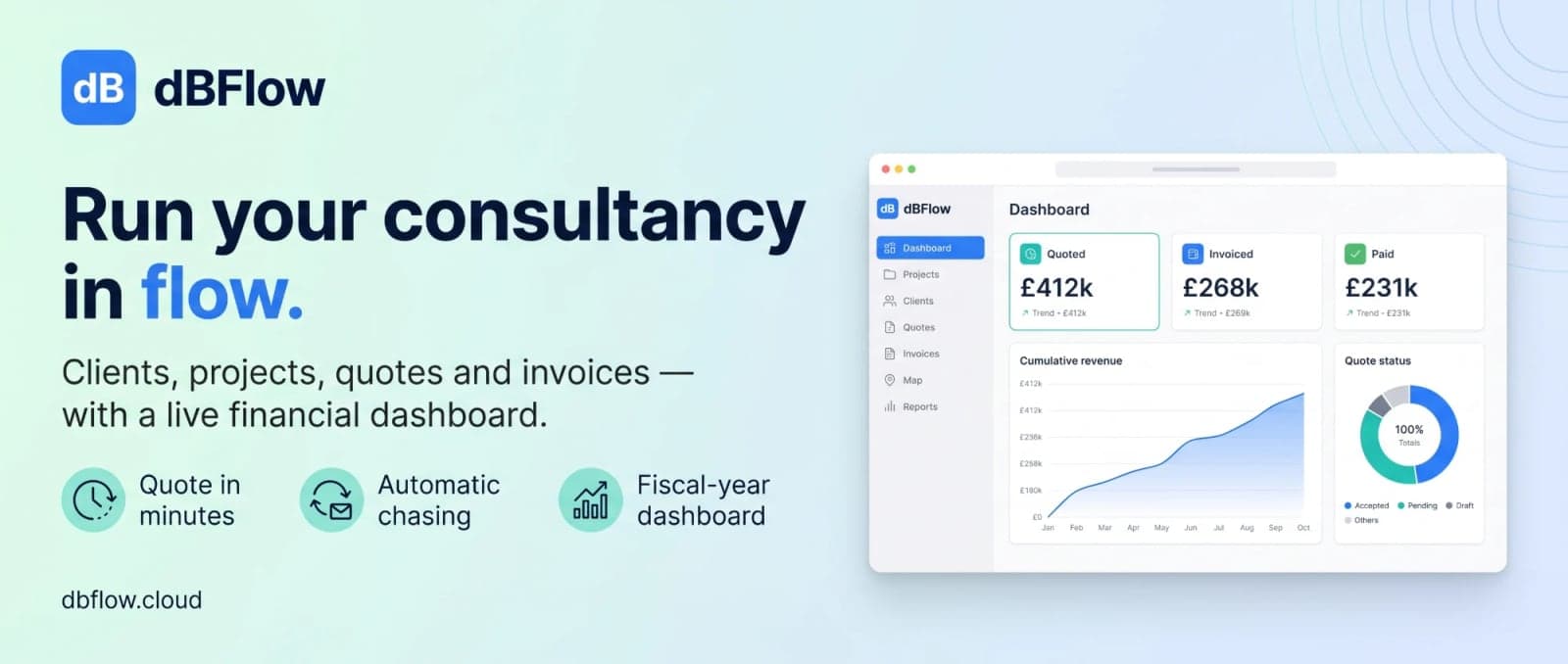 dBFlow dashboard frame: quoted, invoiced and paid totals, cumulative revenue and quote status
