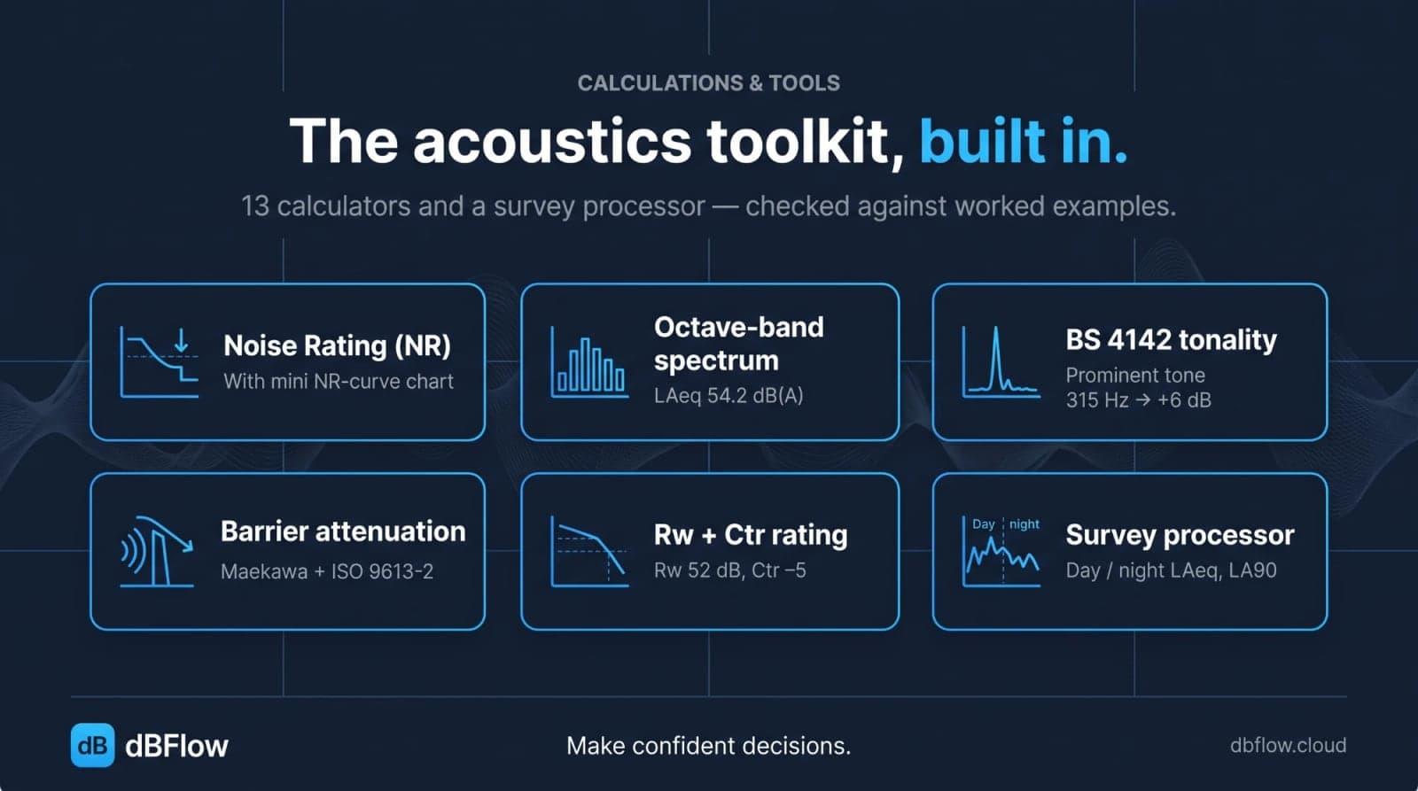 dBFlow calculators frame: noise rating, octave-band spectrum, BS 4142 tonality, barrier attenuation, Rw and Ctr rating and the survey processor